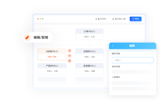 組織架構(gòu)管理