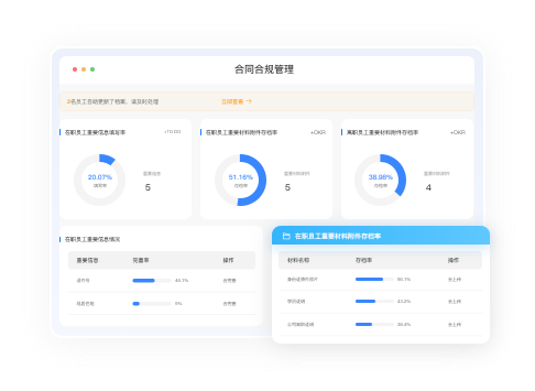 組織架構(gòu)管理