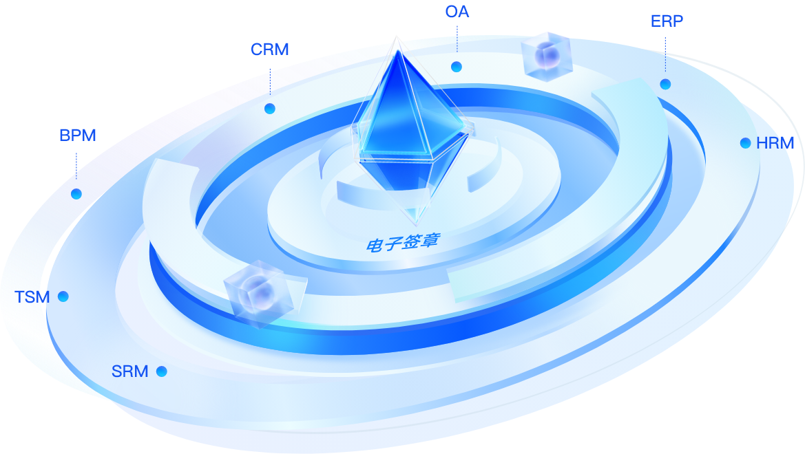 電子簽章對接業(yè)務(wù)系統(tǒng)