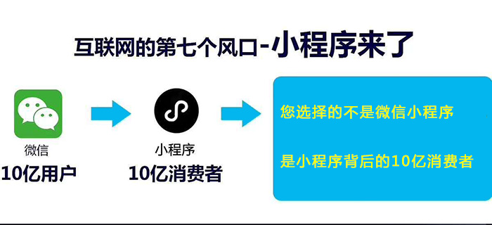 企業小程序開發.jpg 企業小程序開發.jpg