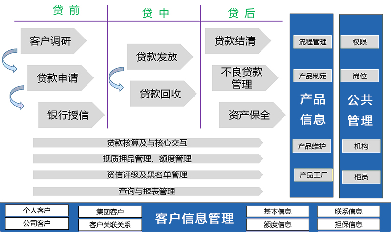 1592202740651141.jpg 信貸系統架構.jpg